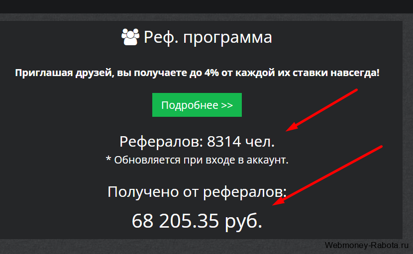 Сайты на которых реально заработать