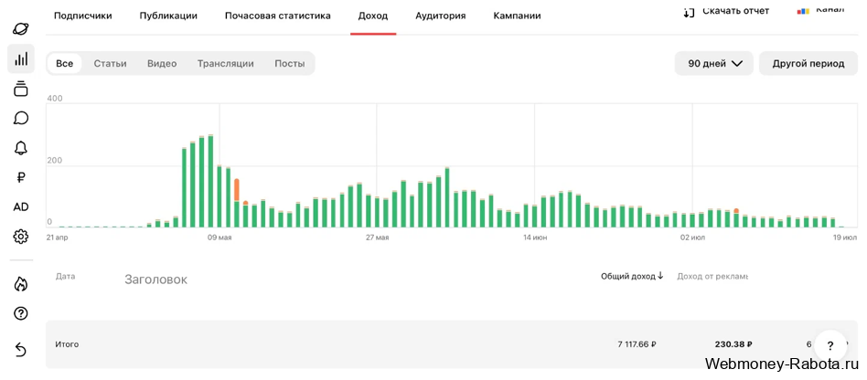 Реальный заработок в интернете – как реально зарабатывать и сколько можно получать