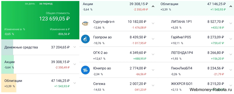 Реальный заработок в интернете – как реально зарабатывать и сколько можно получать