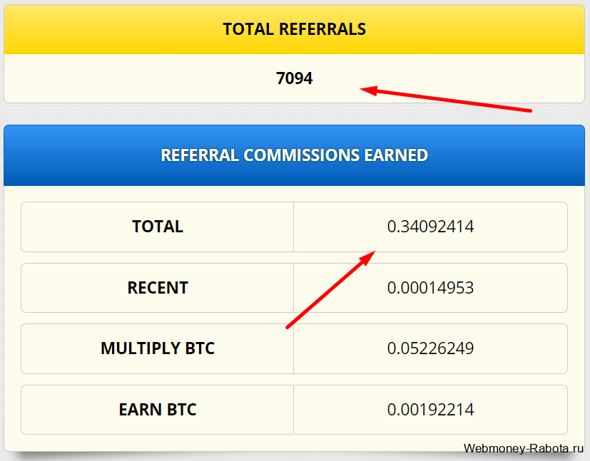 сколько можно заработать в Freebitcoin