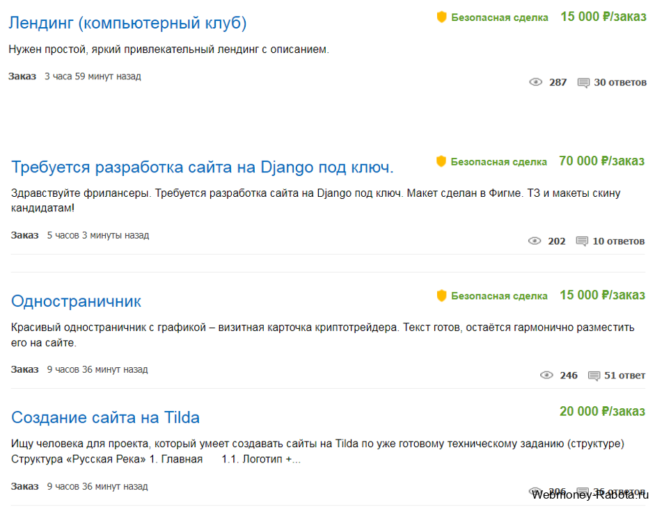Сайты на которых реально заработать