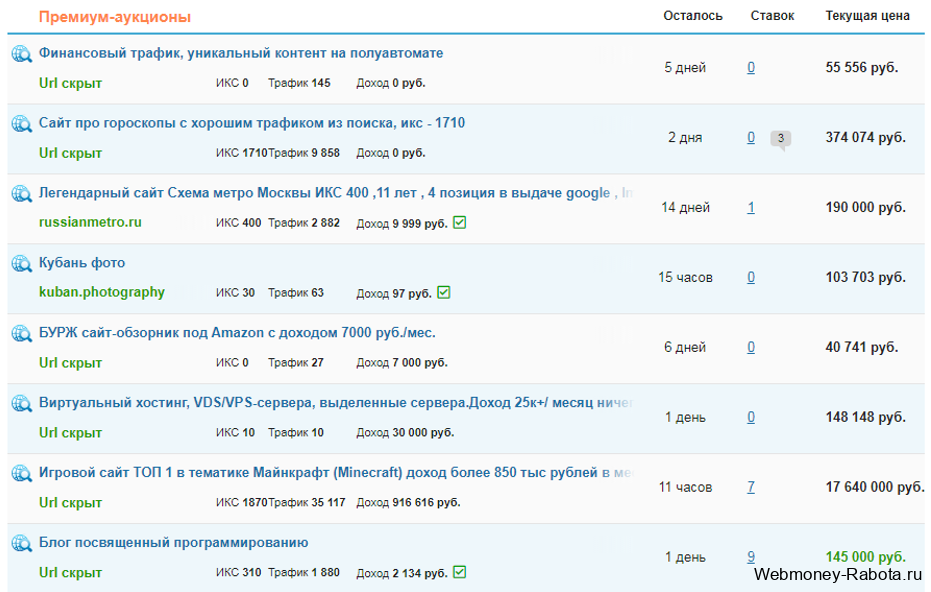 Сайты на которых реально заработать
