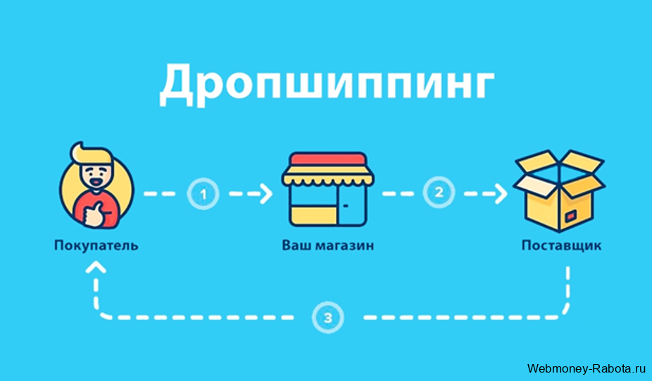 дропшиппинг