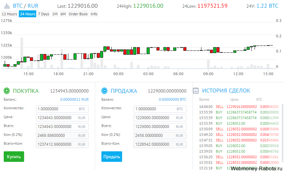 BTC/RUR торговая пара на бирже Yobit