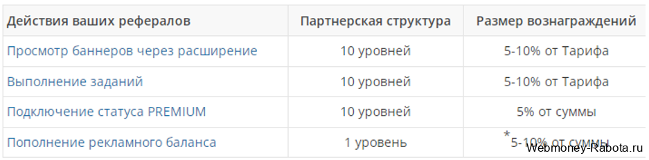 Расширения для заработка денег в браузере (Яндекс, Хром, Мазила, Опера) - Топ 12 лучшие