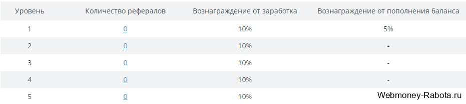Расширения для заработка денег в браузере (Яндекс, Хром, Мазила, Опера) - Топ 12 лучшие