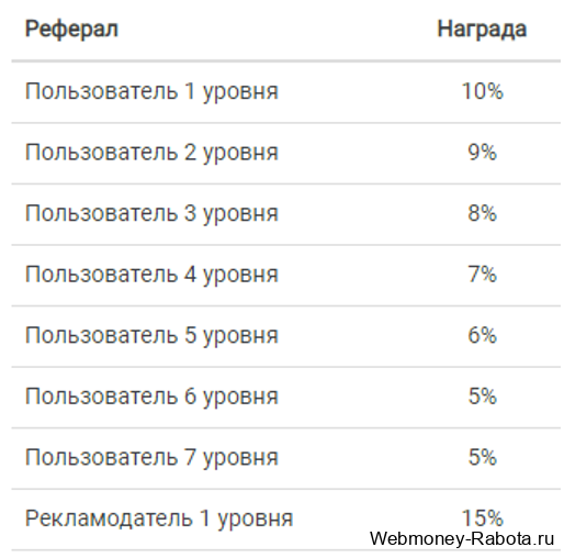 Расширения для заработка денег в браузере (Яндекс, Хром, Мазила, Опера) - Топ 12 лучшие