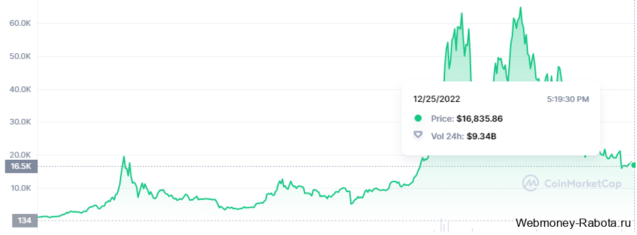 Как заработать в 2026 году - ТОП 30 способов