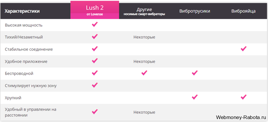 характеристики Lovense lush 2