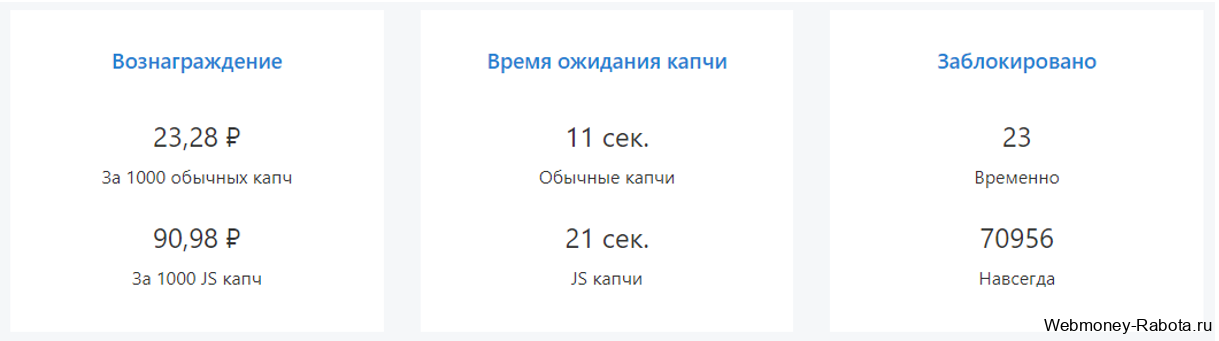 Заработок на вводе капчи с картинки 2026