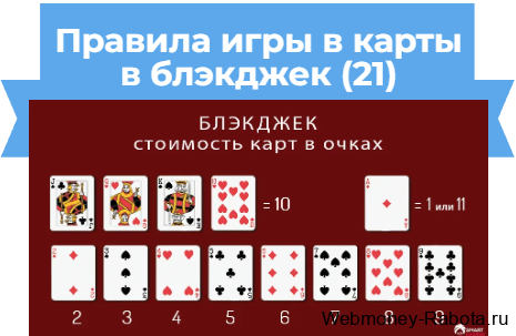 Правила игры в карты в блэкджек (21)