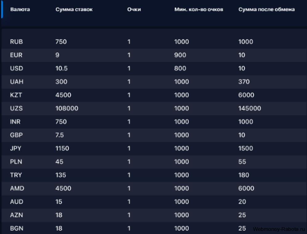 1win бездепозитный бонус 2026