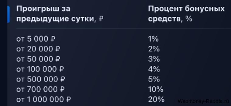1win бездепозитный бонус 2026