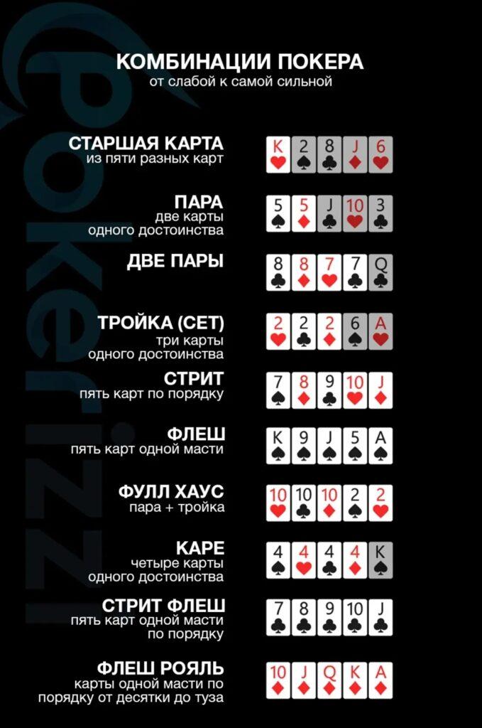 комбинации покера